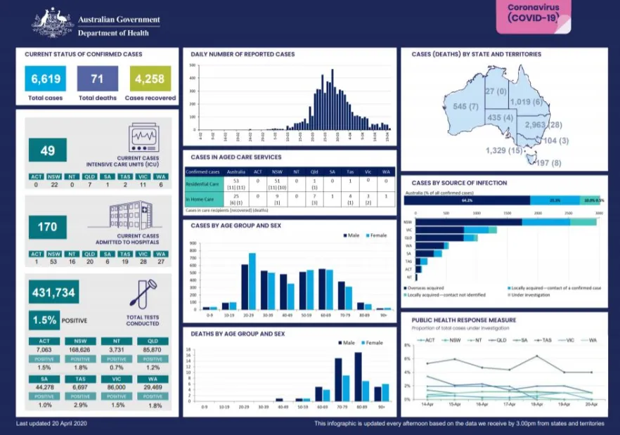 Cover image for Coronavirus (COVID-19) at a glance – 20 April 2020
