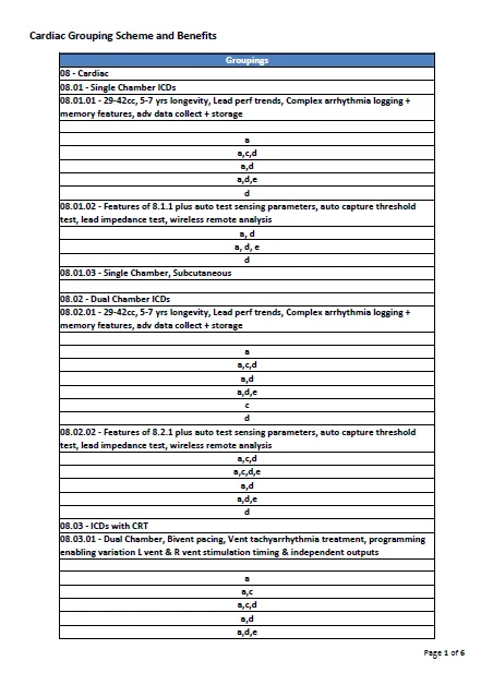 Prostheses List Grouping Schemes
