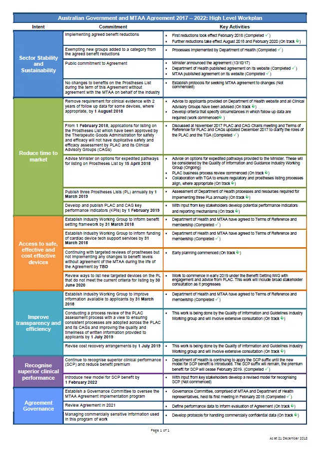 Australian Government and the Medical Technology Association of Australia (MTAA) Agreement: High Level Workplan