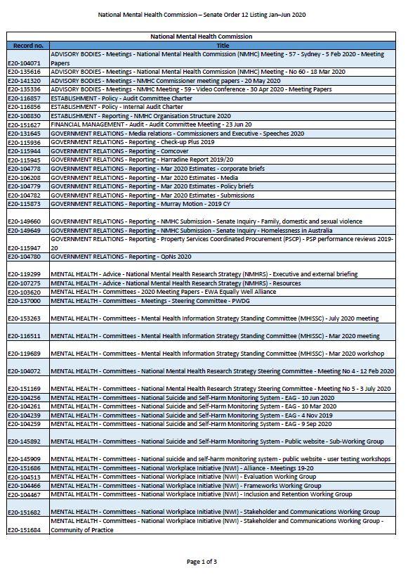 Agencies – Senate Order 12 Listing Jan–Jun 2020 cover image