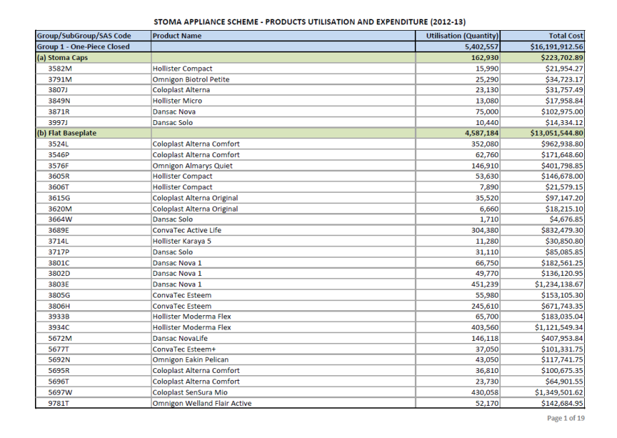Cover image for Stoma Appliances Scheme utilisation and expenditure data 2012–13