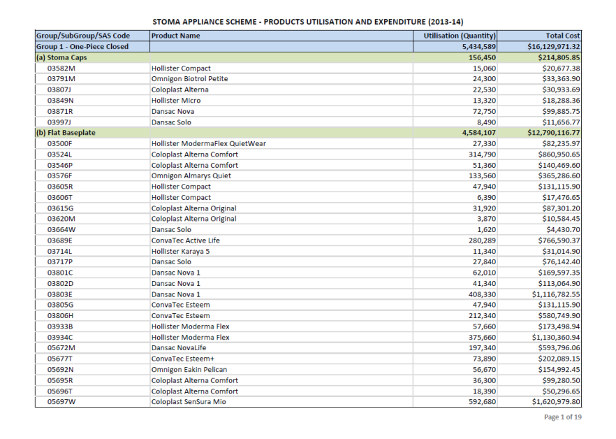Cover image for Stoma Appliances Scheme utilisation and expenditure data 2013–14