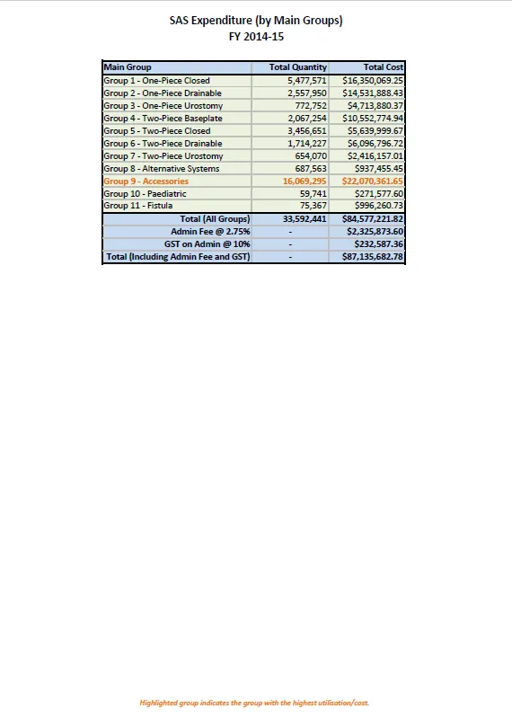 Cover image for Stoma Appliances Scheme utilisation and expenditure data 2014–15