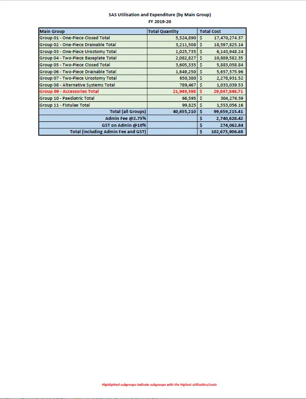 Cover image for Stoma Appliances Scheme utilisation and expenditure data 2019–20