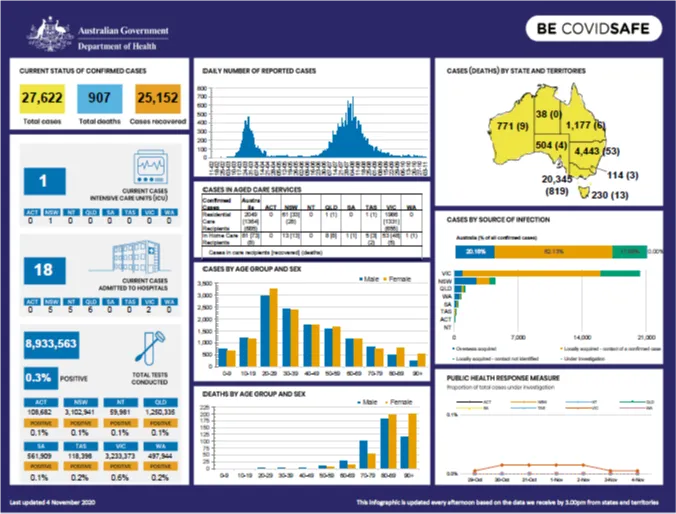 Cover image for Coronavirus (COVID-19) at a glance – 4 November 2020 