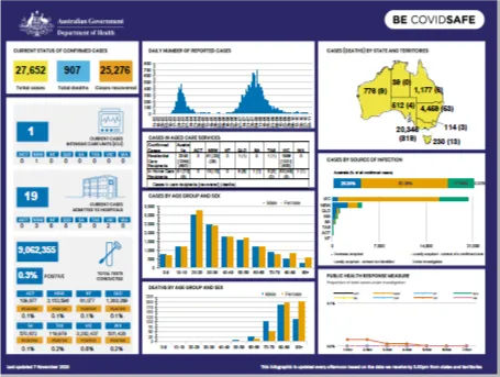 Cover image for Coronavirus (COVID-19) at a glance – 7 November 2020