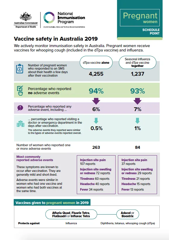 Cover image for Pregnant women schedule point – Vaccine safety in Australia 2019