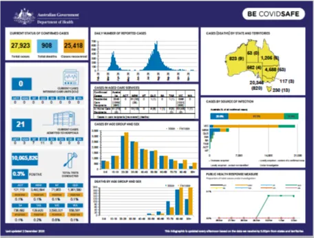 Cover image for Coronavirus (COVID-19) at a glance – 2 December 2020