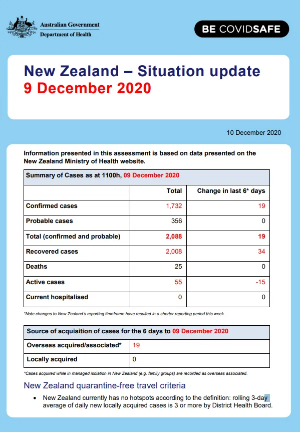 Coronavirus (COVID-19) – New Zealand – situation update as at 9 December 2020