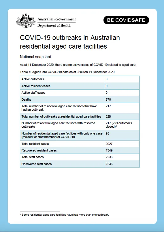 Cover image for COVID-19 outbreaks in Australian residential aged care facilities – 11 December 2020