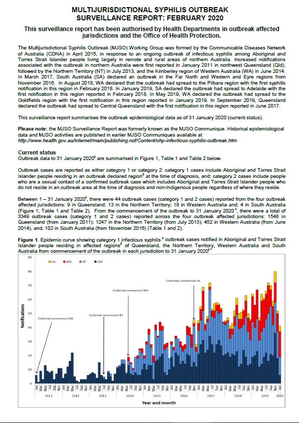 Cover image for Multijurisdictional Syphilis Outbreak (MJSO) Surveillance Report – February 2020