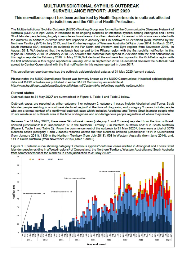 Cover image for Multijurisdictional Syphilis Outbreak (MJSO) Surveillance Report – June 2020