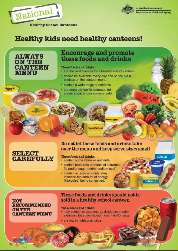 Cover image for National Healthy School Canteens – Healthy kids need healthy canteens poster