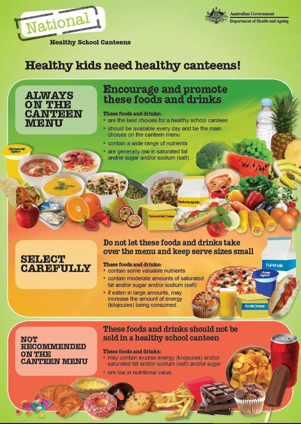 Cover image for National Healthy School Canteens – Healthy kids need healthy canteens poster