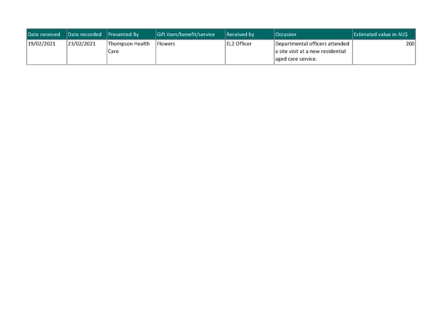 Reportable gifts received – 3 March 2021 