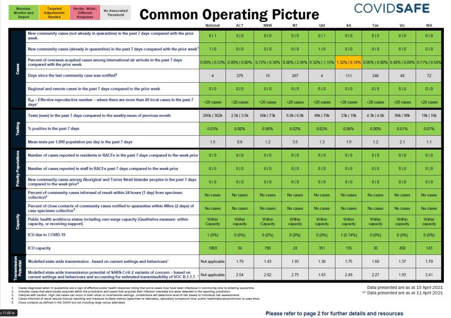 Coronavirus (COVID-19) common operating picture – 15 April 2021