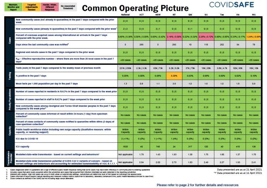 Coronavirus (COVID-19) common operating picture – 22 April 2021