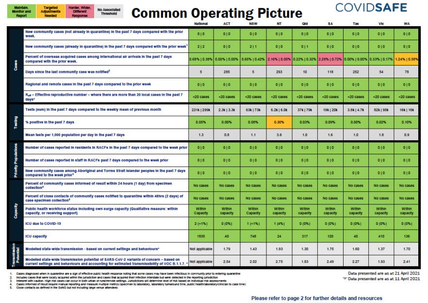 Coronavirus (COVID-19) common operating picture – 22 April 2021