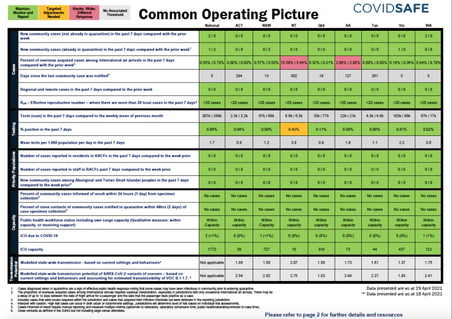 Coronavirus (COVID-19) Common Operating Picture – 29 April 2021