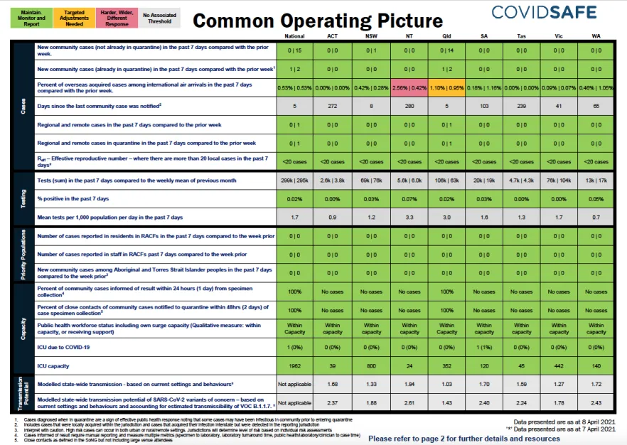 common operating picture cover image