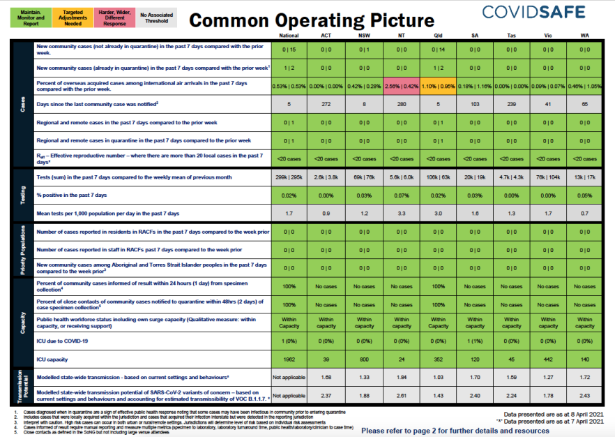 common operating picture cover image