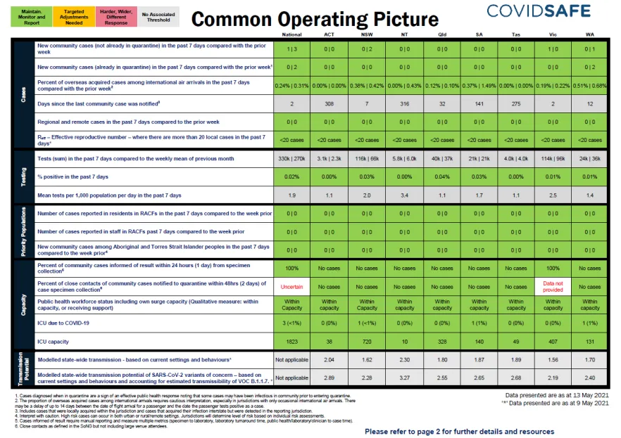 Coronavirus (COVID-19) common operating picture – 13 May 2021