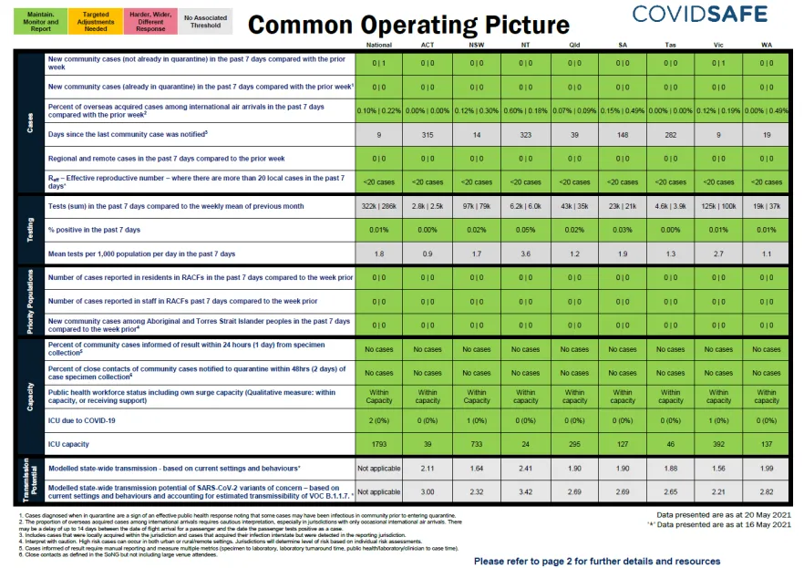 Coronavirus (COVID-19) common operating picture – 20 May 2021