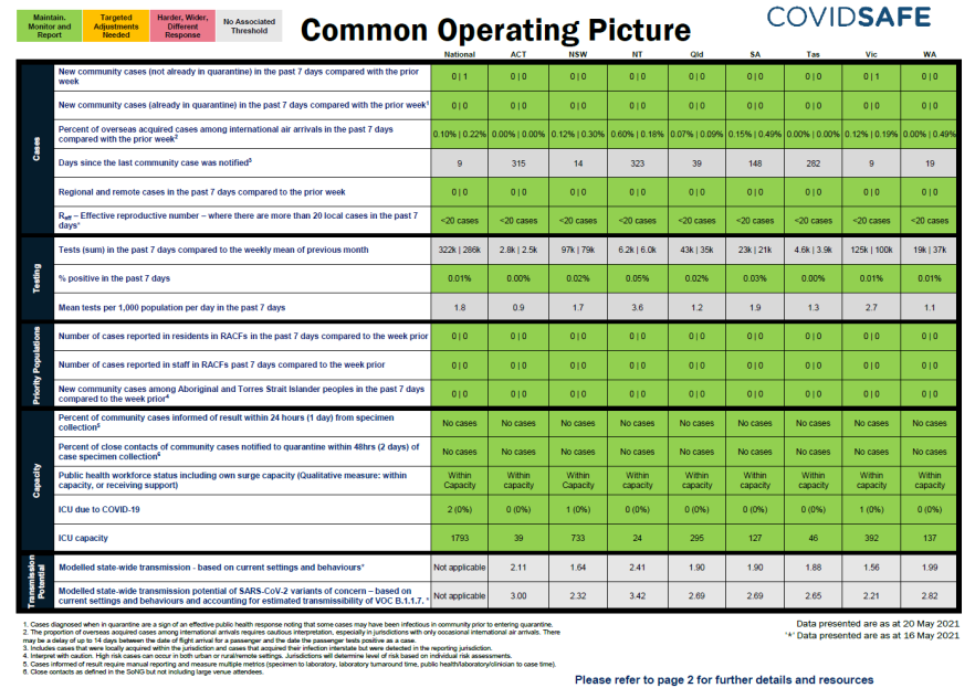 Coronavirus (COVID-19) common operating picture – 20 May 2021