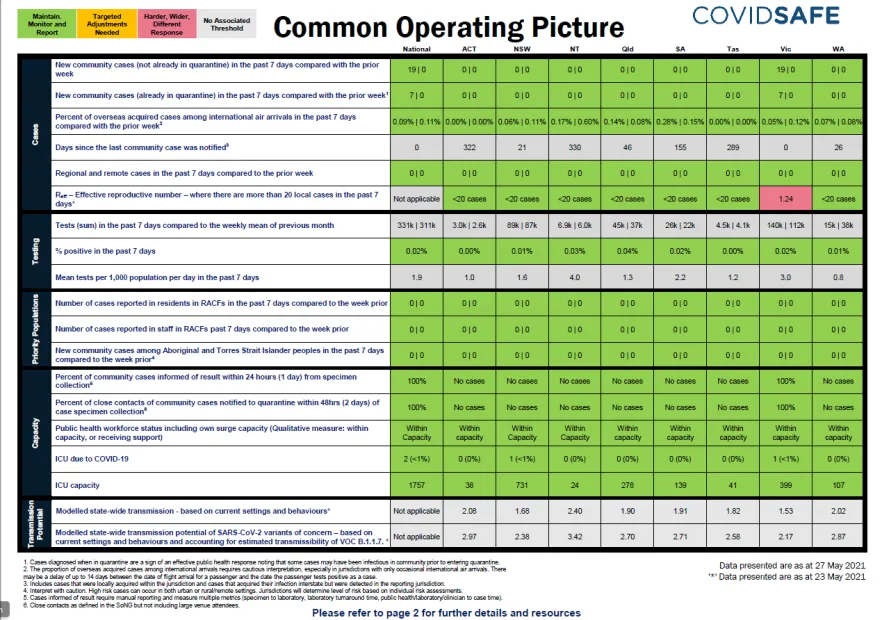 Coronavirus (COVID-19) common operating picture – 27 May 2021