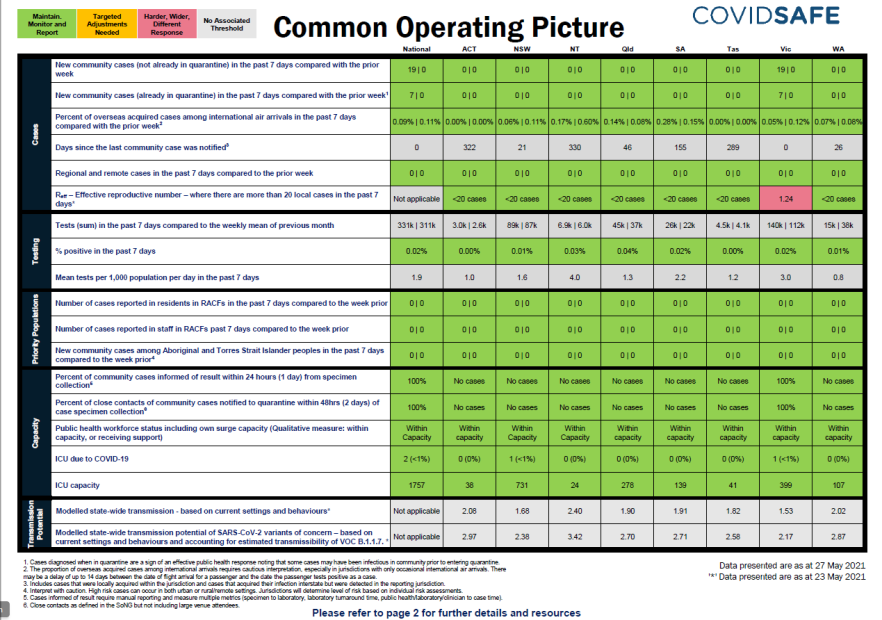 Coronavirus (COVID-19) common operating picture – 27 May 2021