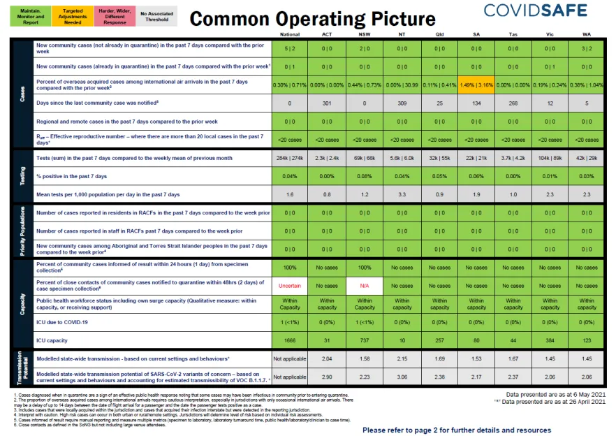 common operating picture