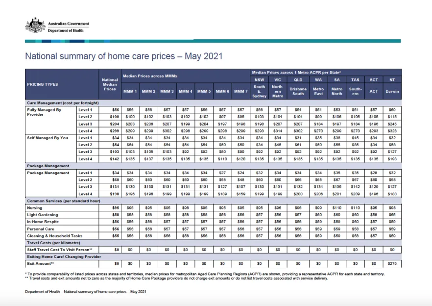 National summary of home care prices – May 2021 cover image