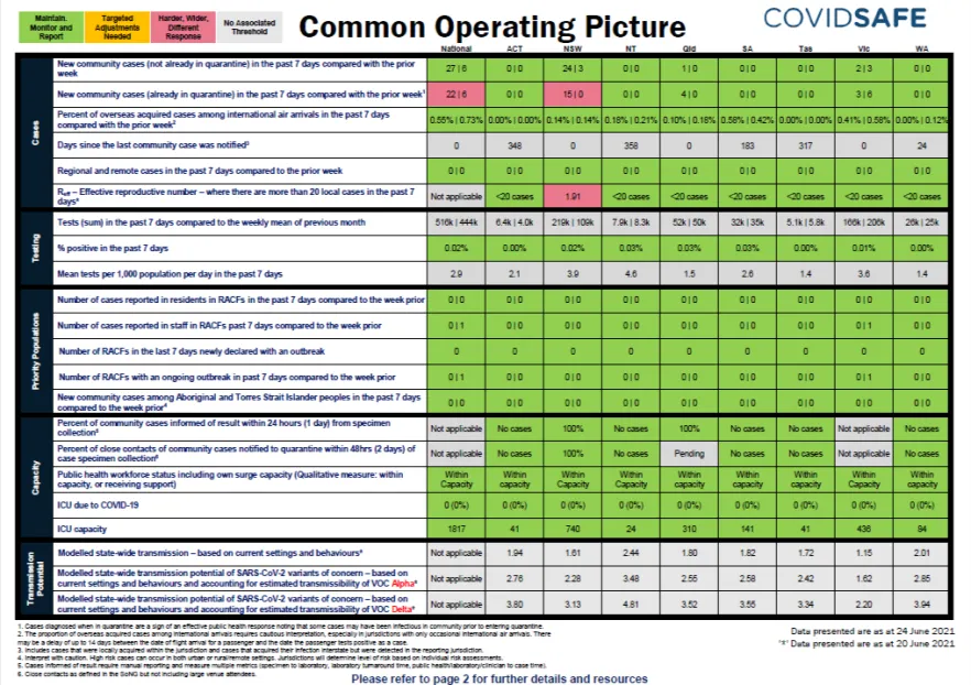 Coronavirus (COVID-19) common operating picture – 24 June 2021