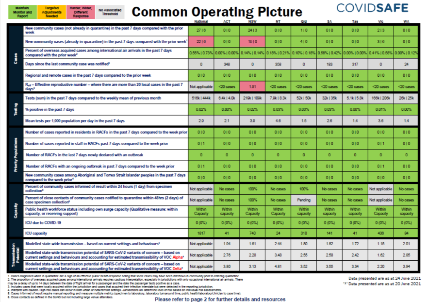 Coronavirus (COVID-19) common operating picture – 24 June 2021