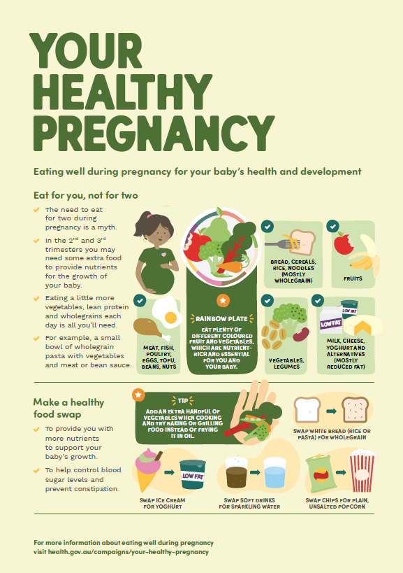Nutrition advice during pregnancy