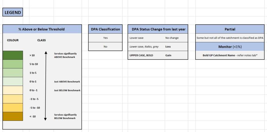 All DPA (for GPs) classifications – 2021
