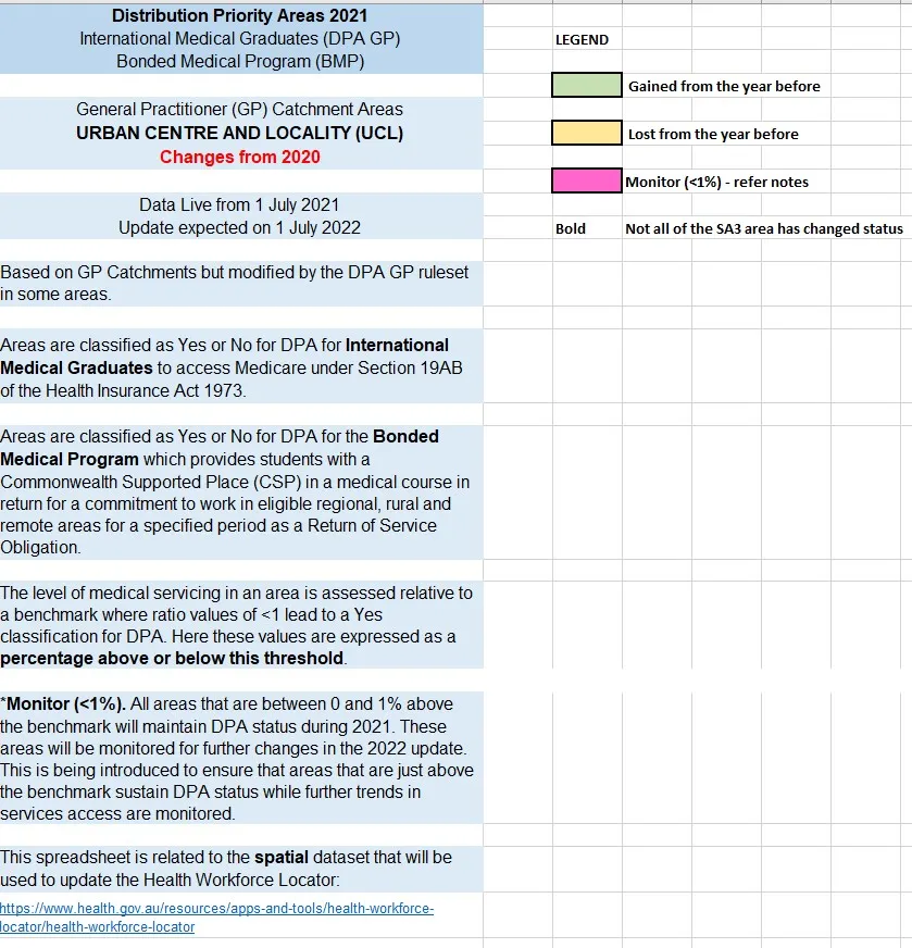 Changes to previous DPA (for GPs) classification – 2021