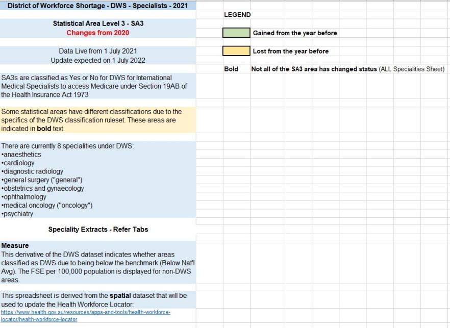 Changes to previous DWS (for specialists) classifications – 2021