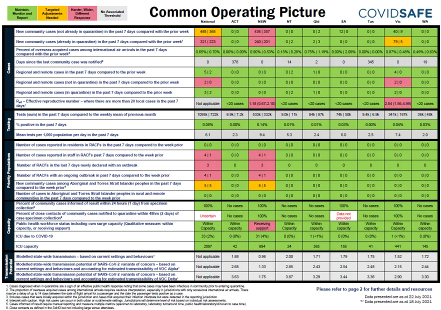 Coronavirus (COVID-19) common operating picture – 22 July 2021