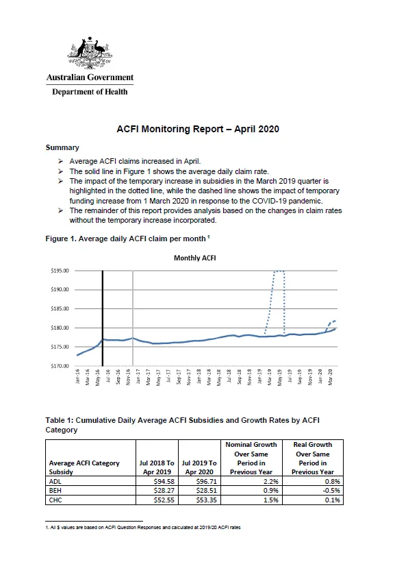 Cover image of the ACFI monitoring report - April 2020