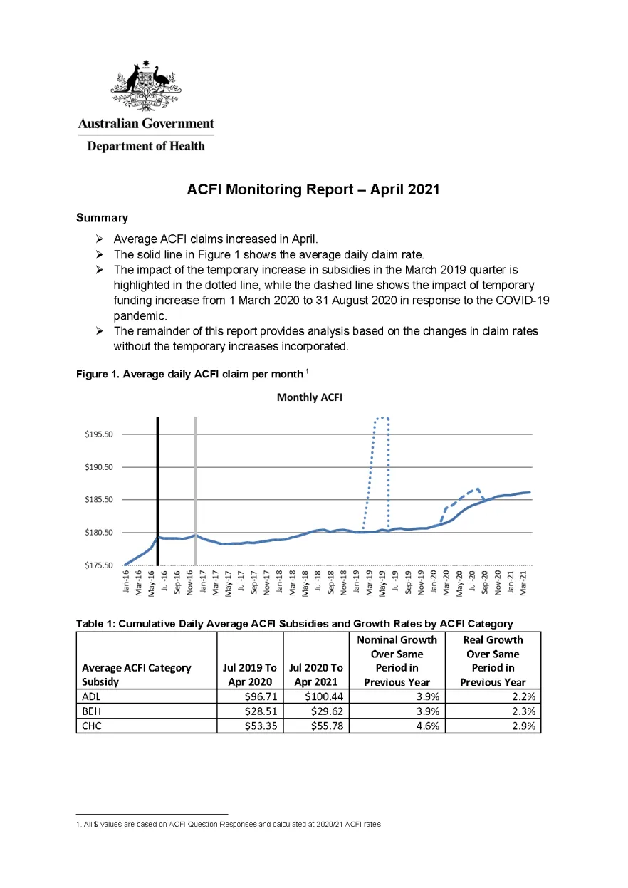 Cover page from ACFI Monitoring Report – April 2021