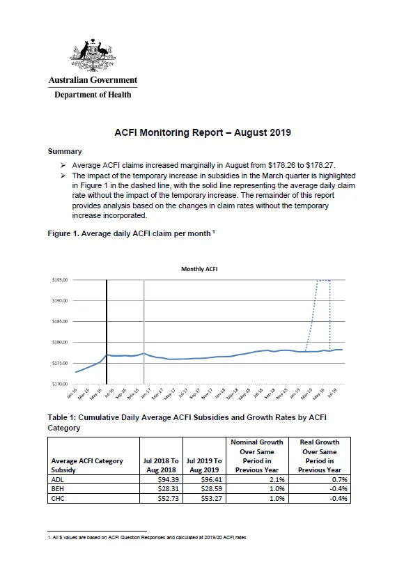 Cover image of the ACFI monitoring report - August 2019