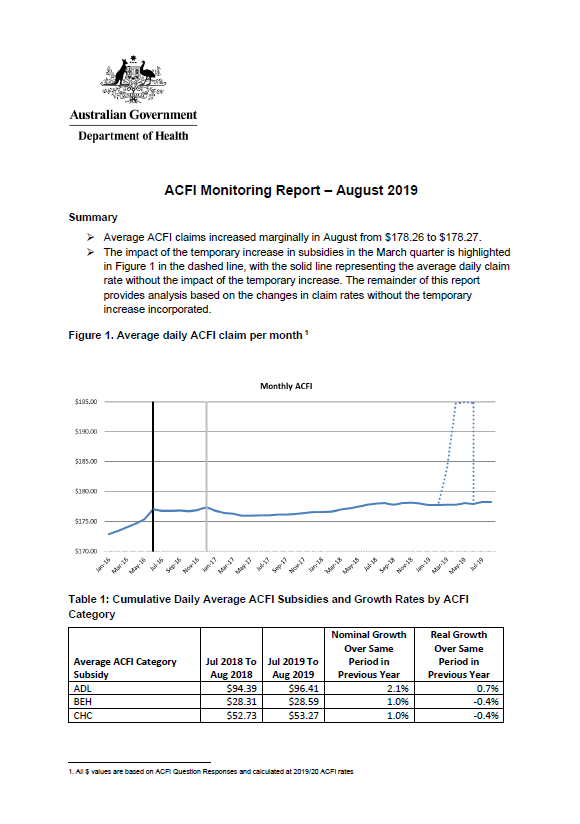 Cover image of the ACFI monitoring report - August 2019