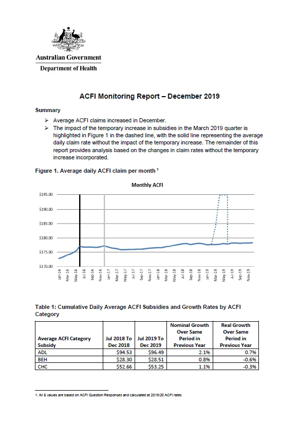 Cover image of the ACFI monitoring report - December 2019