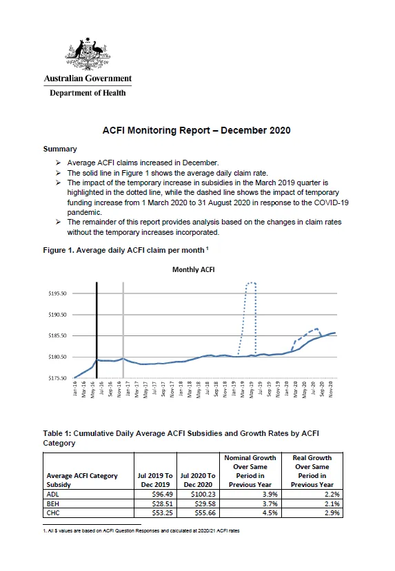 Cover image of the ACFI monitoring report - December 2020