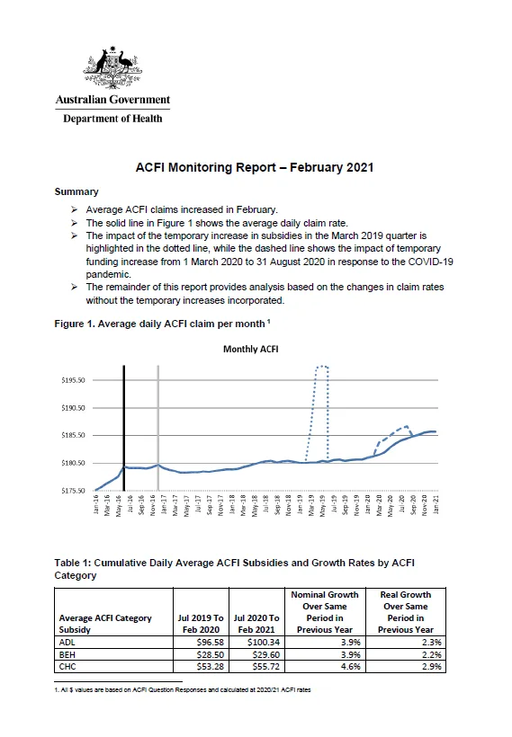 Cover image of the ACFI monitoring report - February 2021