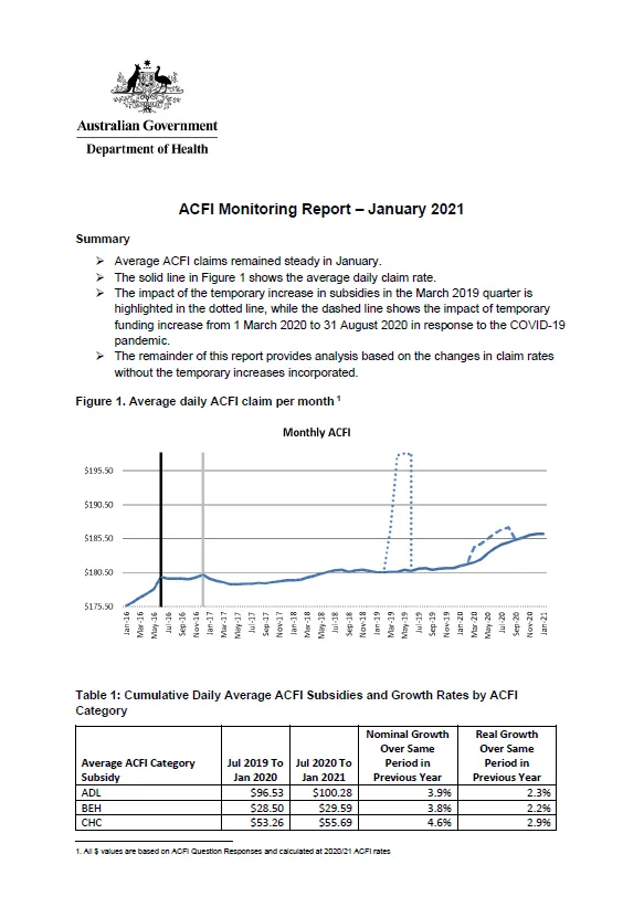 Cover image of the ACFI monitoring report - January 2021