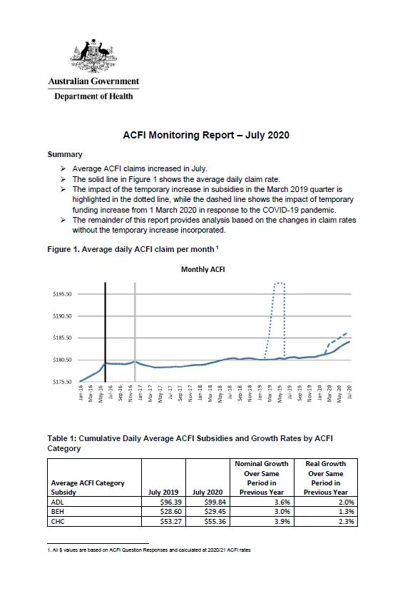 Cover image of the ACFI monitoring report - July 2020