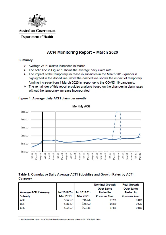 Cover image of the ACFI monitoring report - March 2020