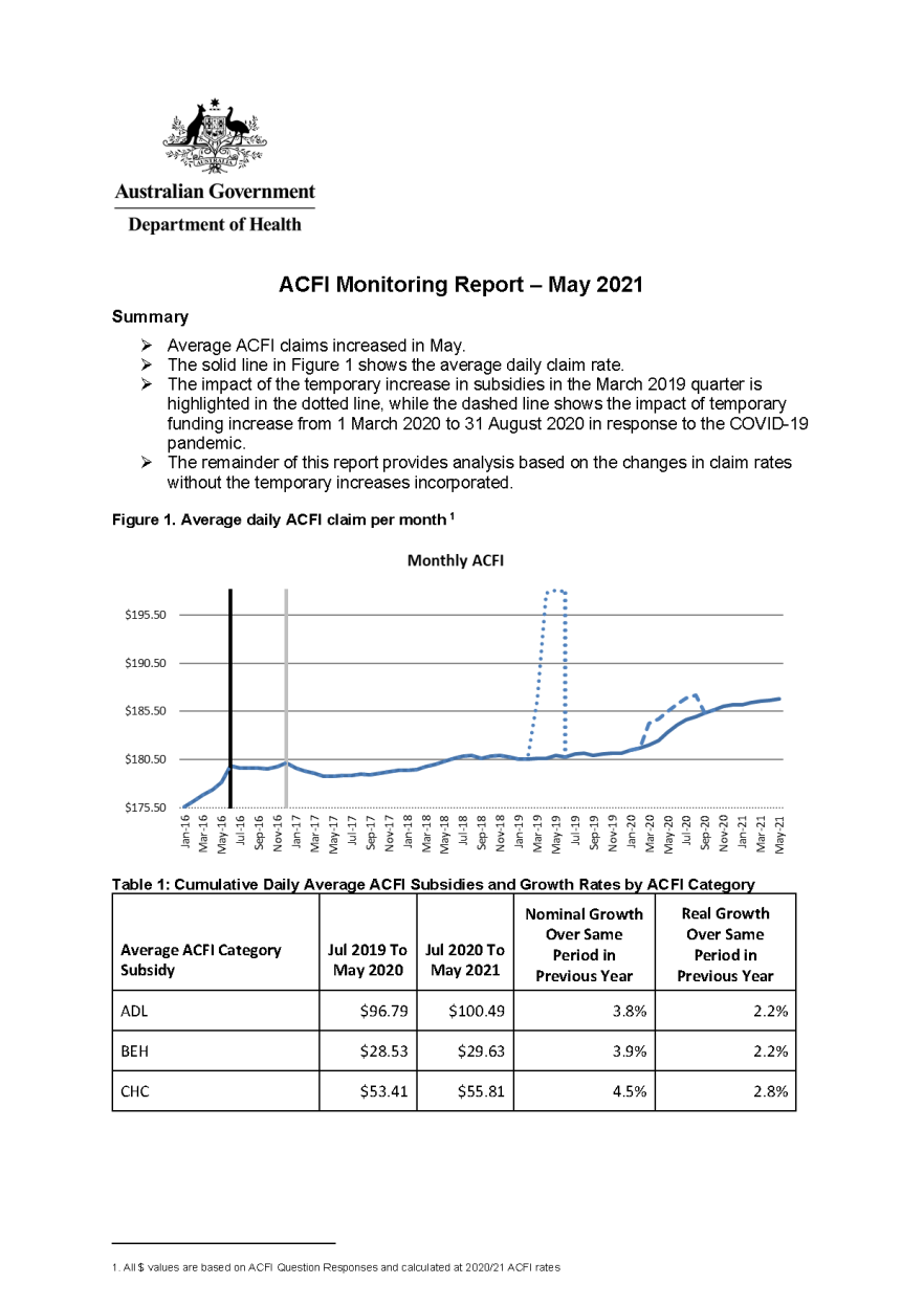 Cover image from ACFI Monitoring Report – May 2021